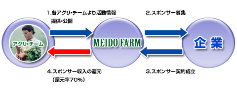 MEIDO-FARM rWlXf